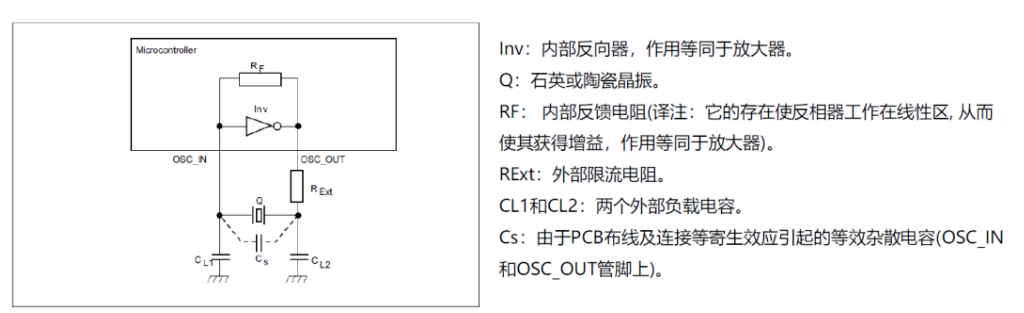 振荡器