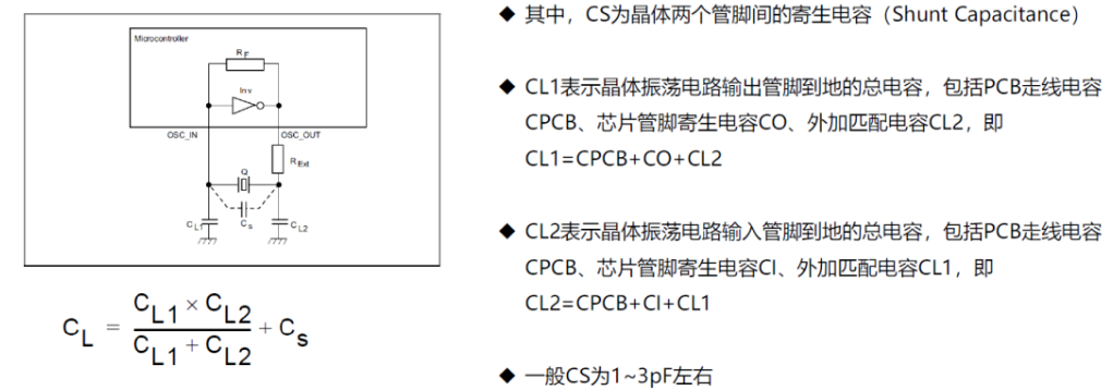 振荡器