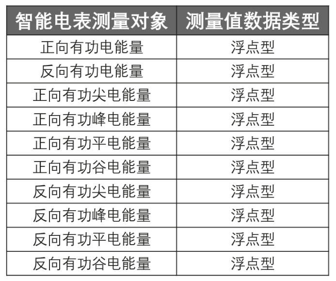 智能电网