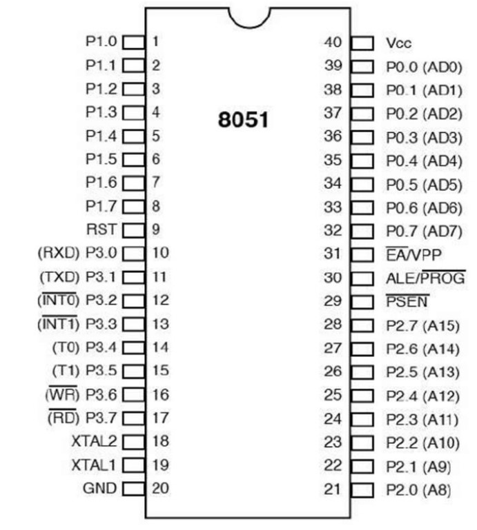 8051单片机的定时器/计数器