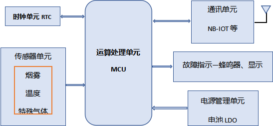 日本爱普生<b>超低功耗</b>RTC<b>和</b>日本松下电池的组合应用案例之一