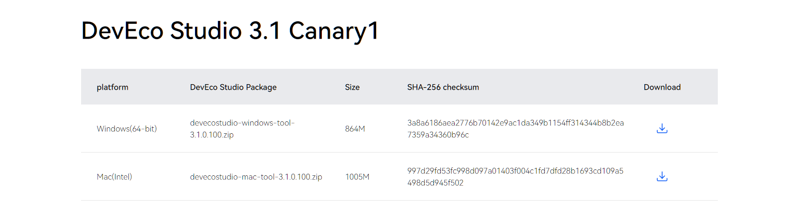 OpenHarmony