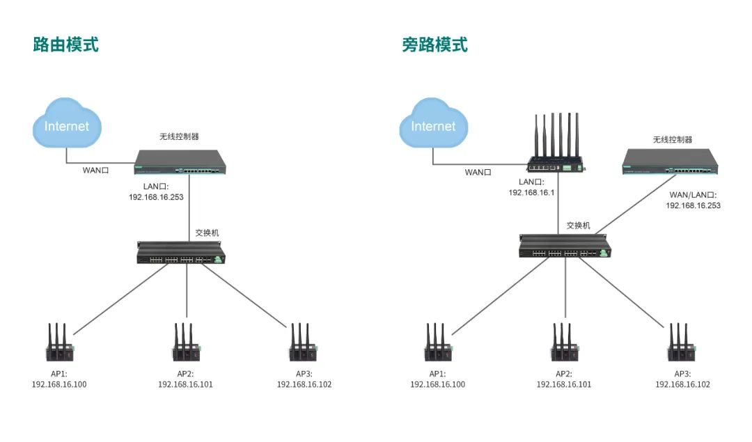 迈威通信