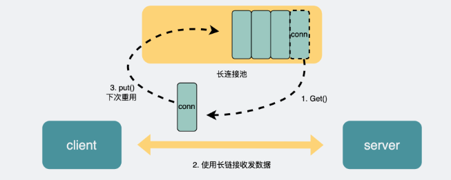 HTTP和RPC的區別與聯系