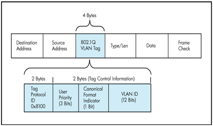 RTL8380M管理型交換機系統(tǒng)軟件操作指南三：VLAN