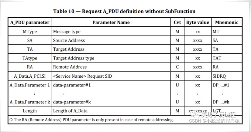 PCI