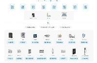 安科瑞<b class='flag-5'>配电</b>箱的<b class='flag-5'>多回路</b>电量采集终端