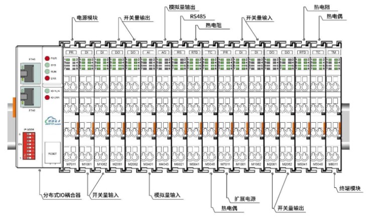 485扩展分布式IO模块