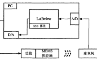 高压功率放大器在微型扬声器信号处理研究中的应用