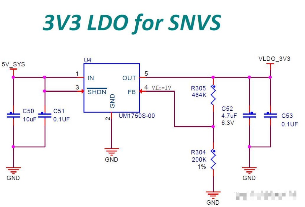 STM32