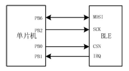 比较器