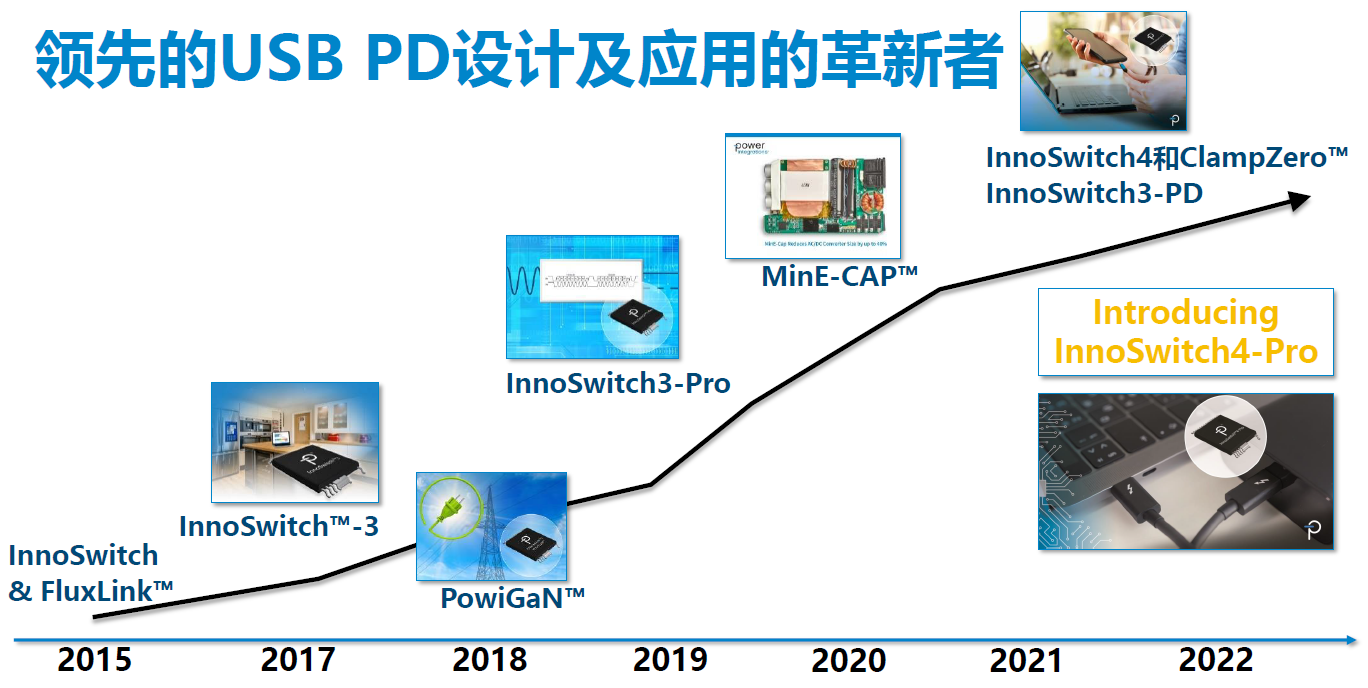 日程表描述已自动生成