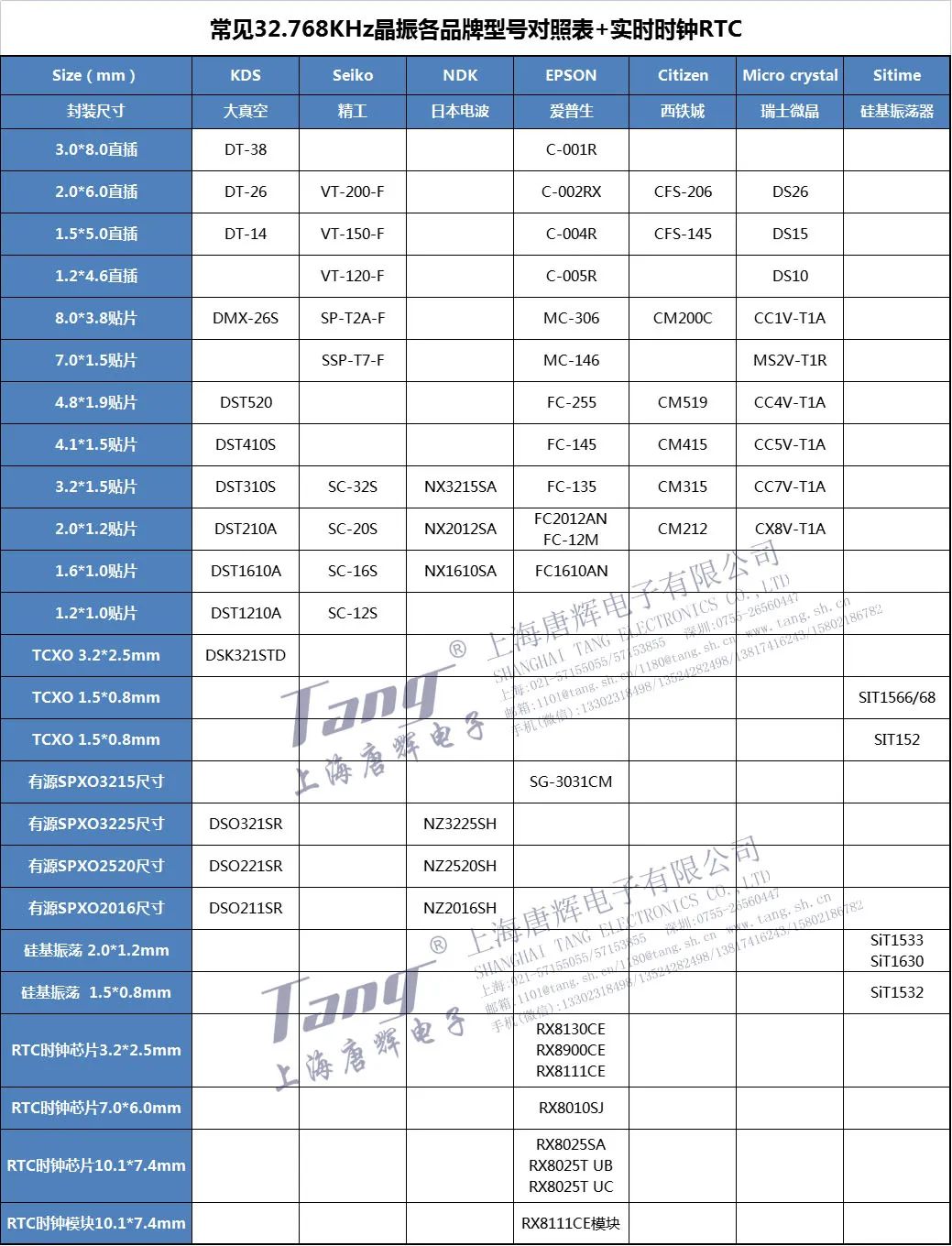 常见32.768KHz晶振各品牌型号对照表+实时时钟RTC