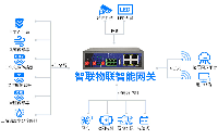 5G智能网关实现智慧农业物联网远程监测控制