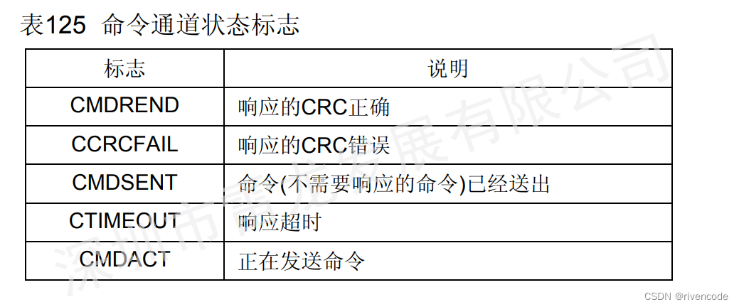 芯片