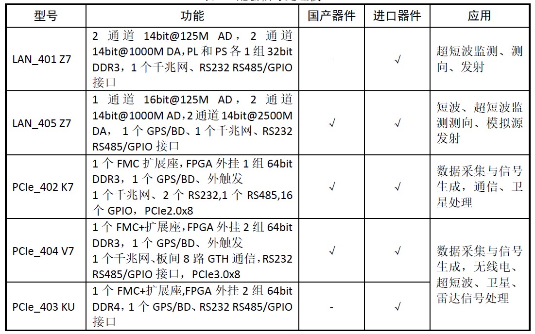 信号处理模块