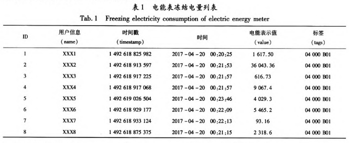 智能电网