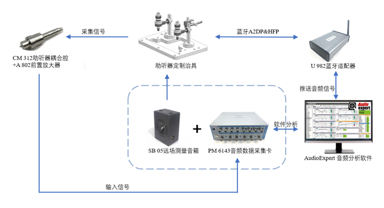 音频