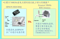 模塊產品：EPSON愛普生RTC+松下Panasonic電池
