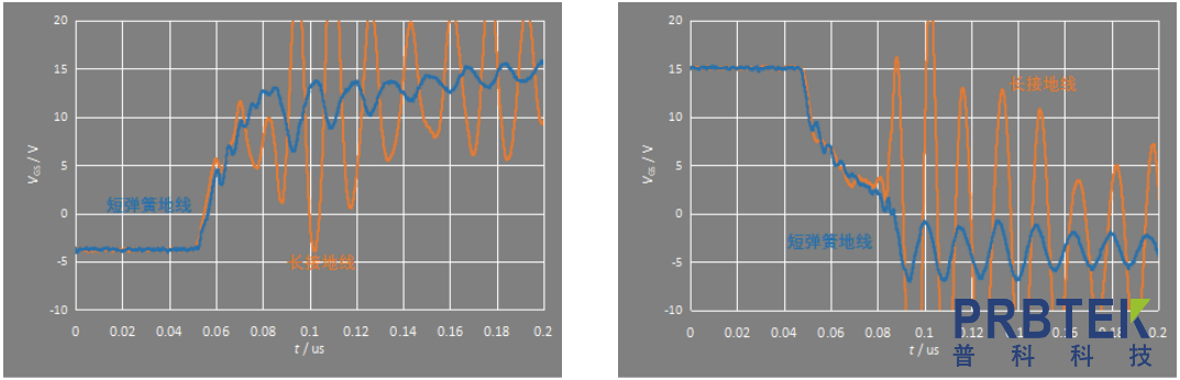 MOSFET