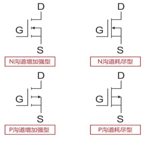 MOSFET