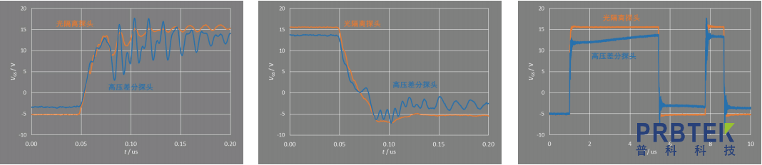 MOSFET