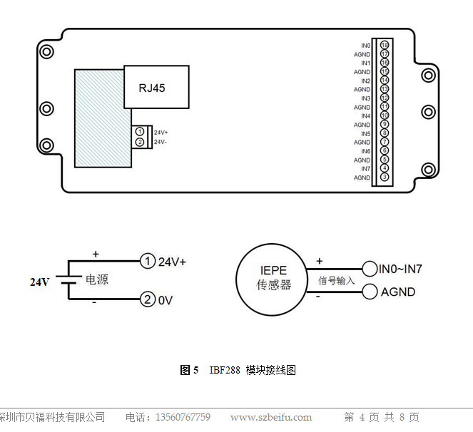 <b class='flag-5'>IEPE</b><b class='flag-5'>傳感器</b>網(wǎng)絡(luò)同步采集模塊