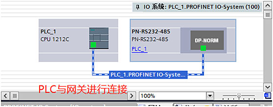 plc