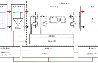 國芯思辰｜海速芯8位MCU TM52F1363滿足光伏功率優化器控制功能
