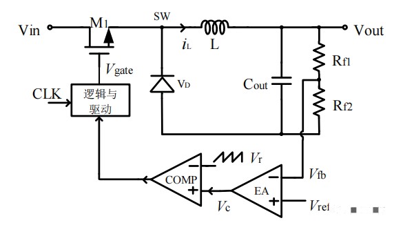 開關(guān)<b class='flag-5'>電源</b><b class='flag-5'>環(huán)路</b><b class='flag-5'>穩(wěn)定性分析</b>(四)