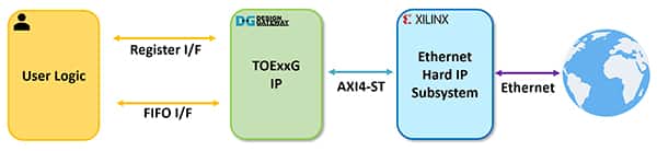 TOExxG-IP 系统概述示意图
