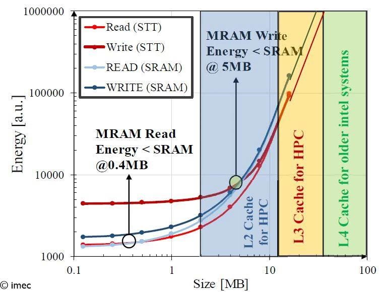 MRAM