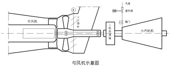 修复