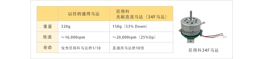 小型化