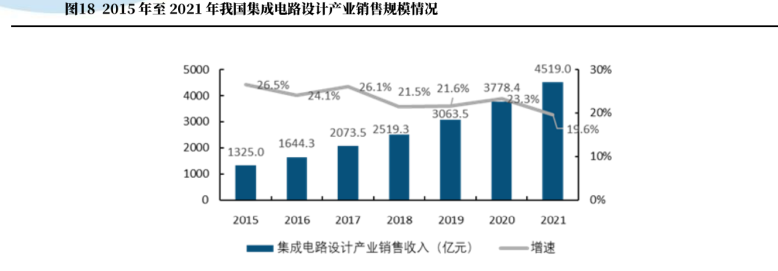 2022年电子元器件检测行业发展现状，涉及军用电子元件