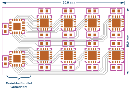 精密<b class='flag-5'>SPI</b><b class='flag-5'>开关</b>配置<b class='flag-5'>提高</b>了<b class='flag-5'>通道</b><b class='flag-5'>密度</b>