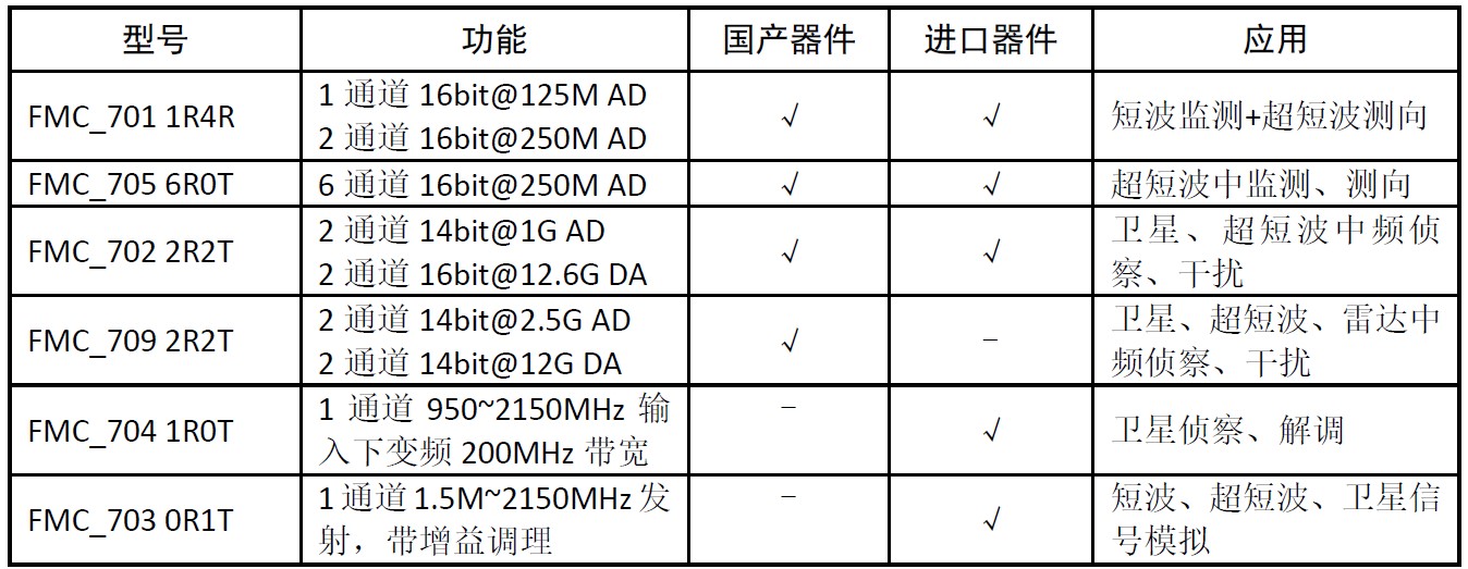 信号处理模块