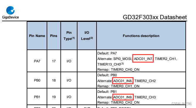 gd32f303