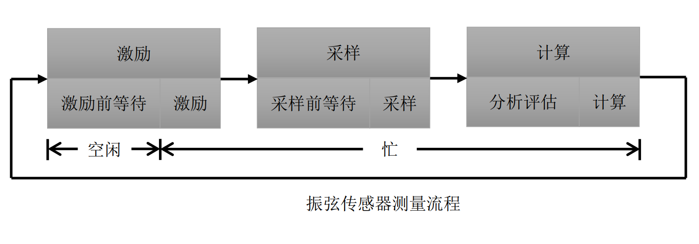 传感器