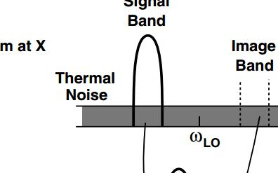 <b class='flag-5'>混频器</b><b class='flag-5'>噪声</b>系数那些事