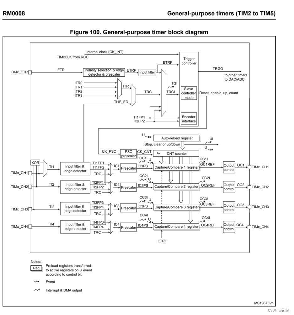 gd32f303