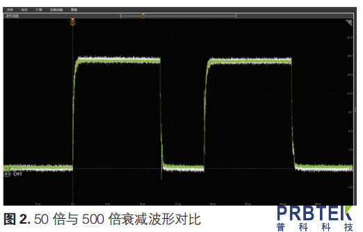 测不对SiC MOSFET驱动波形的6大原因