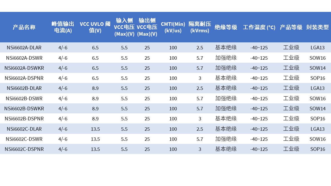 隔离驱动