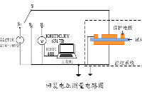 <b>高压</b><b>放大器</b><b>在</b>绝缘电阻<b>电</b>痕腐蚀程度分析<b>中</b>的应用