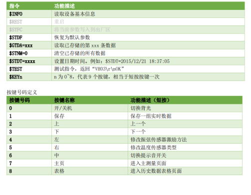 VH03型手持多功能读数仪参数修改方法