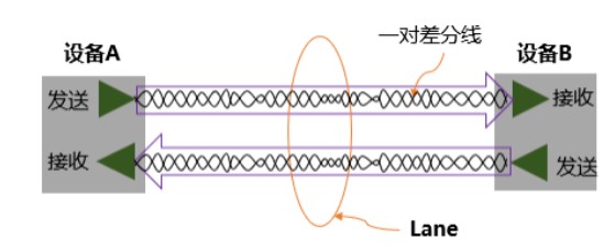 如何解決下一代中央計算架構(gòu)下的片內(nèi)高速實時通信需求呢