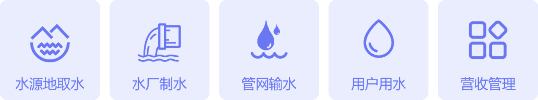 基安云 | 智慧供水平台助力城市生命线安全预警与应急