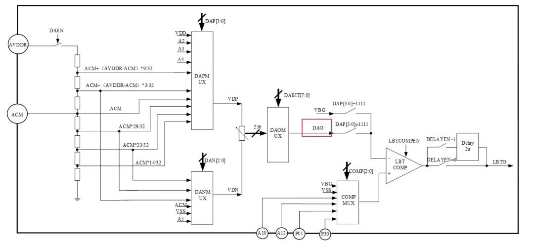 帶32位<b class='flag-5'>MCU</b>和<b class='flag-5'>高精度</b><b class='flag-5'>ADC</b>的<b class='flag-5'>SoC</b><b class='flag-5'>產品</b> ----<b class='flag-5'>SD93F</b><b class='flag-5'>系列</b><b class='flag-5'>開發指南</b>（六）