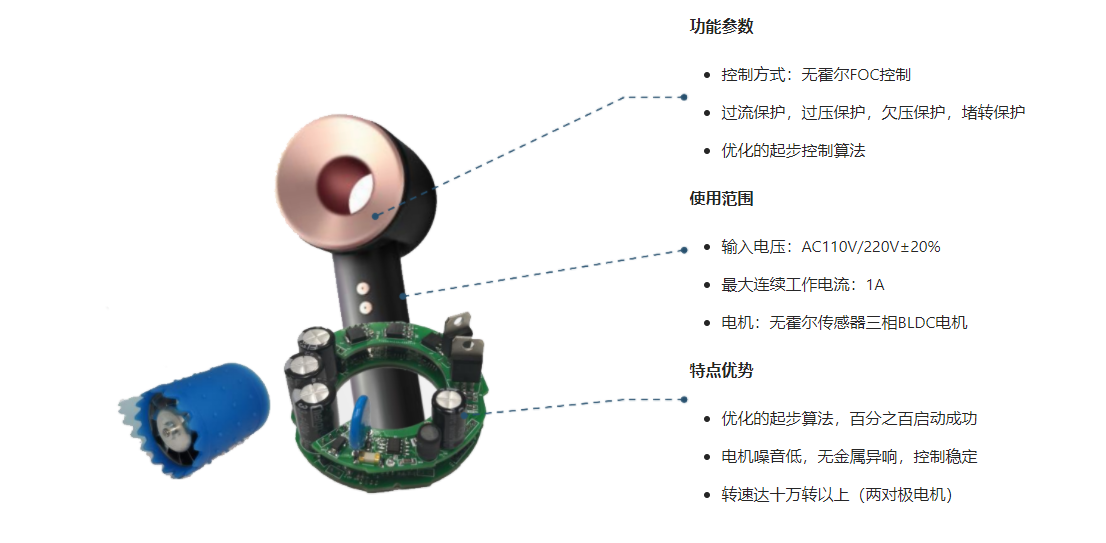 高速<b class='flag-5'>吹風(fēng)</b><b class='flag-5'>筒</b>/<b class='flag-5'>吹風(fēng)</b>機(jī)方案設(shè)計——<b class='flag-5'>吹風(fēng)</b>機(jī)PCBA設(shè)計