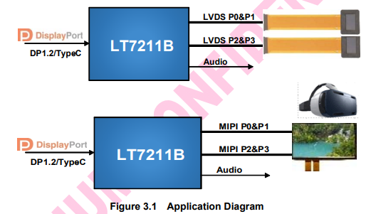 TYPE-C 转 LVDS <b class='flag-5'>芯片</b>及<b class='flag-5'>设计方案</b>